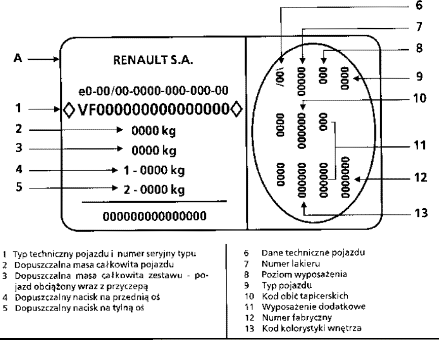 Pomoc techniczna Renault Francowate Autokącik