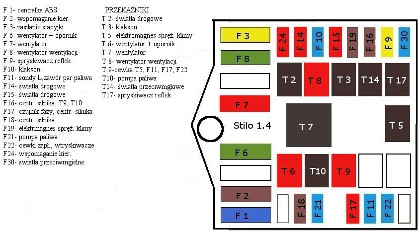 Fiat ECU Scanner strona 6 Fiat Stilo Autokącik