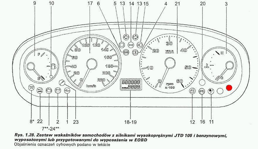 Opis Kontrolek Jtd - Fiat Bravo, Brava, Marea, Multipla - Autokącik