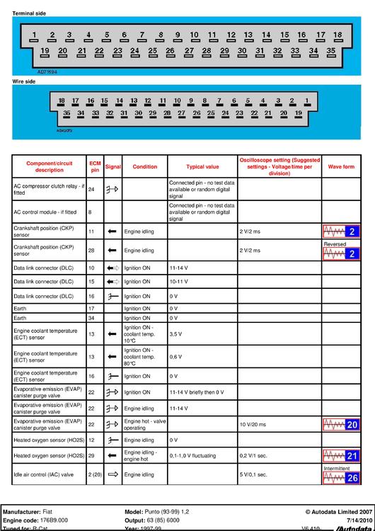 autodata_18fd_5z_pinout-page-001.jpg