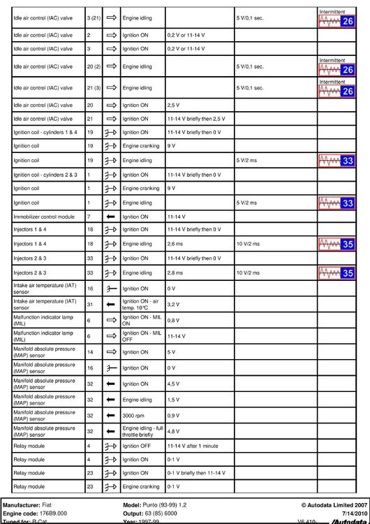 autodata_18fd_5z_pinout-page-002.jpg