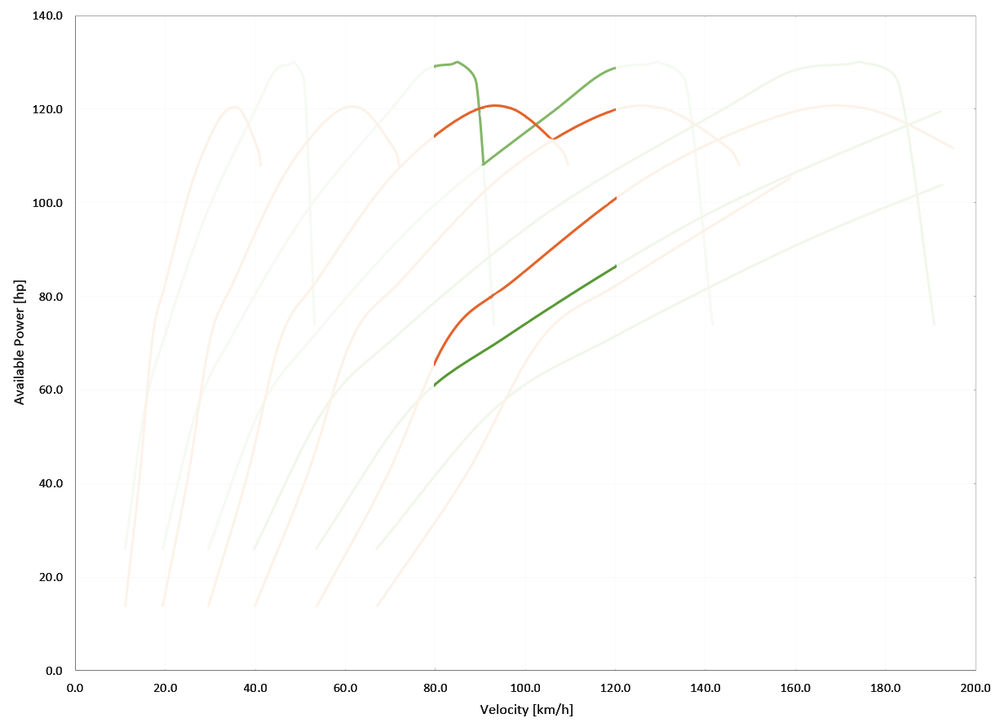 59920aed004d4_1.2PureTech130vs1.6HDI12080-120Test.png.2b44b924f36ddc1731af422db024479a.png