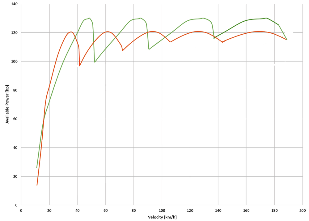 59920aed95ab3_1.2PureTech130vs1.6HDI120OptimalShifts.png.a8d7ea433e8b17f50449224865bb85ec.png