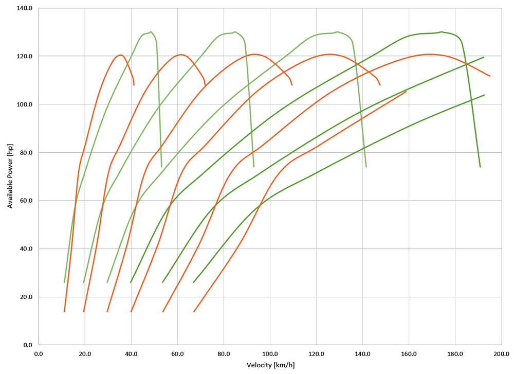 59920aee1390a_1.2PureTech130vs1.6HDI120.png.f69f53a078aa8f5fdd7c31dc0058e8c7.png