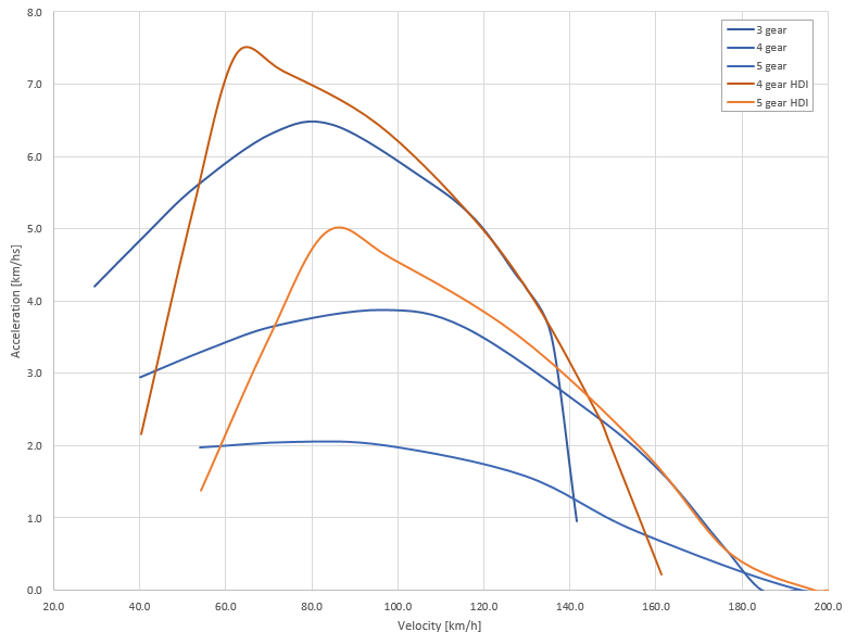 59920aee50c99_1.6NA120vs1.6HDI3rd4th5th.png.c2bd12a0fef2d8b5ea50c2c44d1a8fda.png