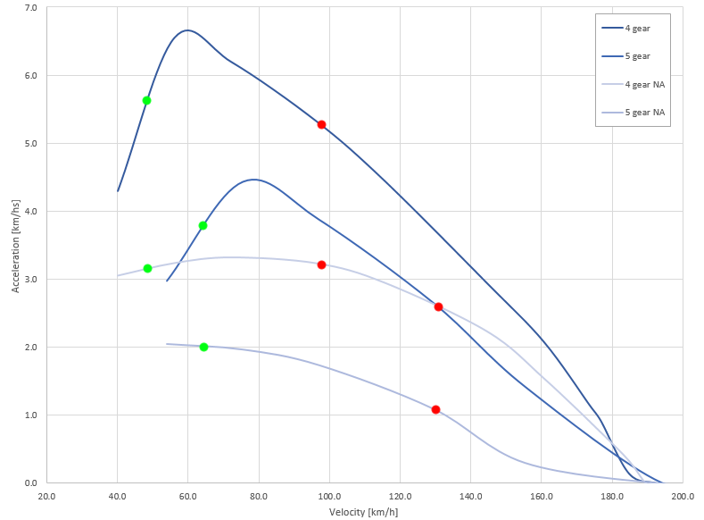 5992d051db2fd_1.6NA130vs1.2Turbo1304th5th.png.ee5d3a8fc7c2a3b1106d168d493d53c1.png