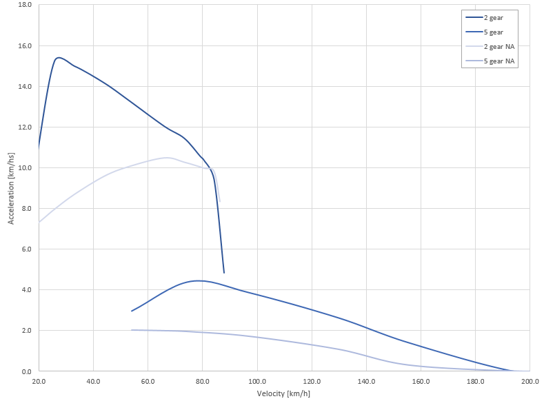 59943b90b3033_1.2PureTech130vs1.6NA2nd5thAcceleration.png.a57741c36c01c697bd01cf462af02ddf.png