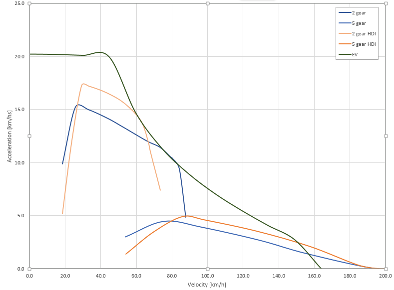 599498829e729_130PS-DieselTPetrolEV.png.a5697ae84486ee2705114e316a668bba.png