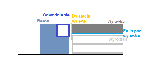 Odwodnienie.png.2b14765efd1300eeeea917d1f7f2d81c.png