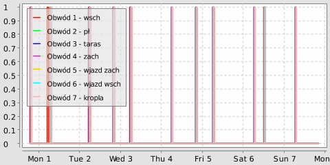 1115545719_chart(1).png.e9b98951762bf7d28589ec37b94bc2d2.png