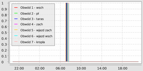 chart.png.1833093dc7a21d03a61a73943e87329d.png