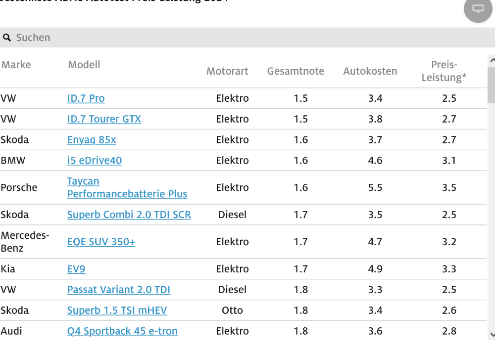 Screenshot2025-01-09at22-50-05ADACAutotestBestenliste2024DiePreis-Leistungs-Sieger.png.5cc74bd9ee6e4f8b2cd6e37559b967a4.png
