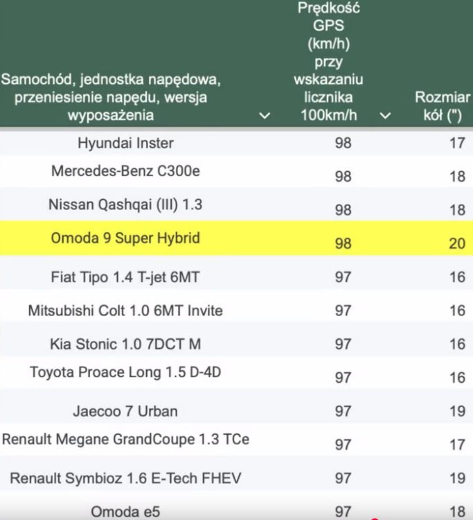 Screenshot2025-07-18at16-41-42STR444Omoda9superhybrid1.5537-czymonawicejwtejcenie-YouTube.png.722c2b2f2c3205be5a507123b4f602a2.png